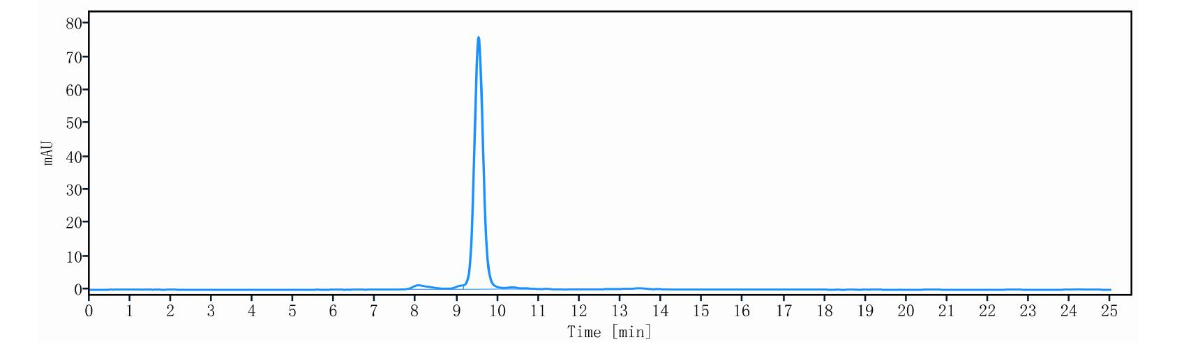 Anti-CD3 & DLL3 Reference Antibody (Tarlatamab) - Omnimabs